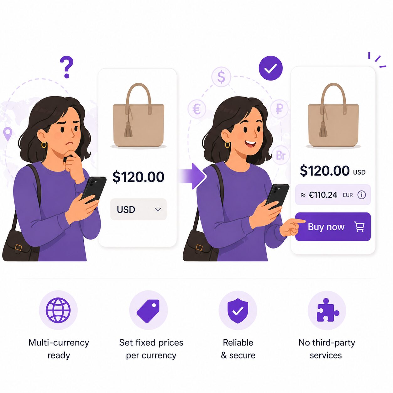 PriceHint for WooCommerce